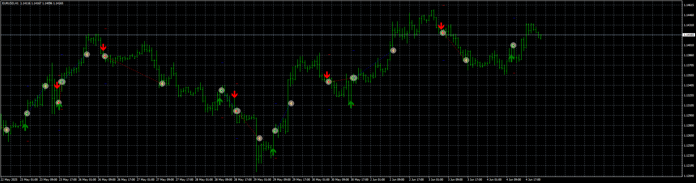 eurusd-h1-stratos-trading-pty.png