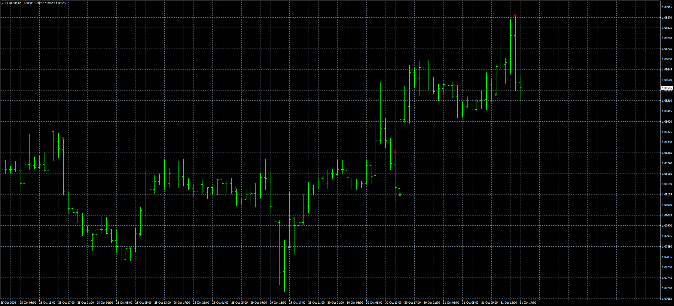 eurusd-h1-stratos-trading-pty.png