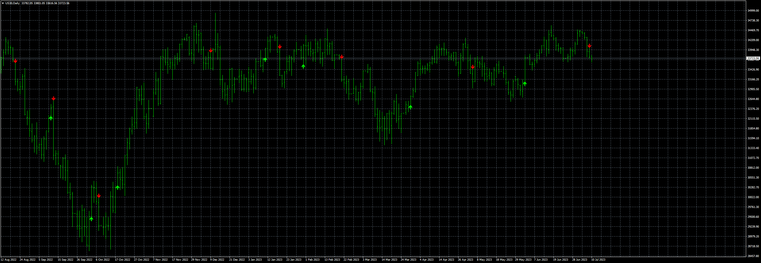 us30-d1-fxcm-australia-pty.png