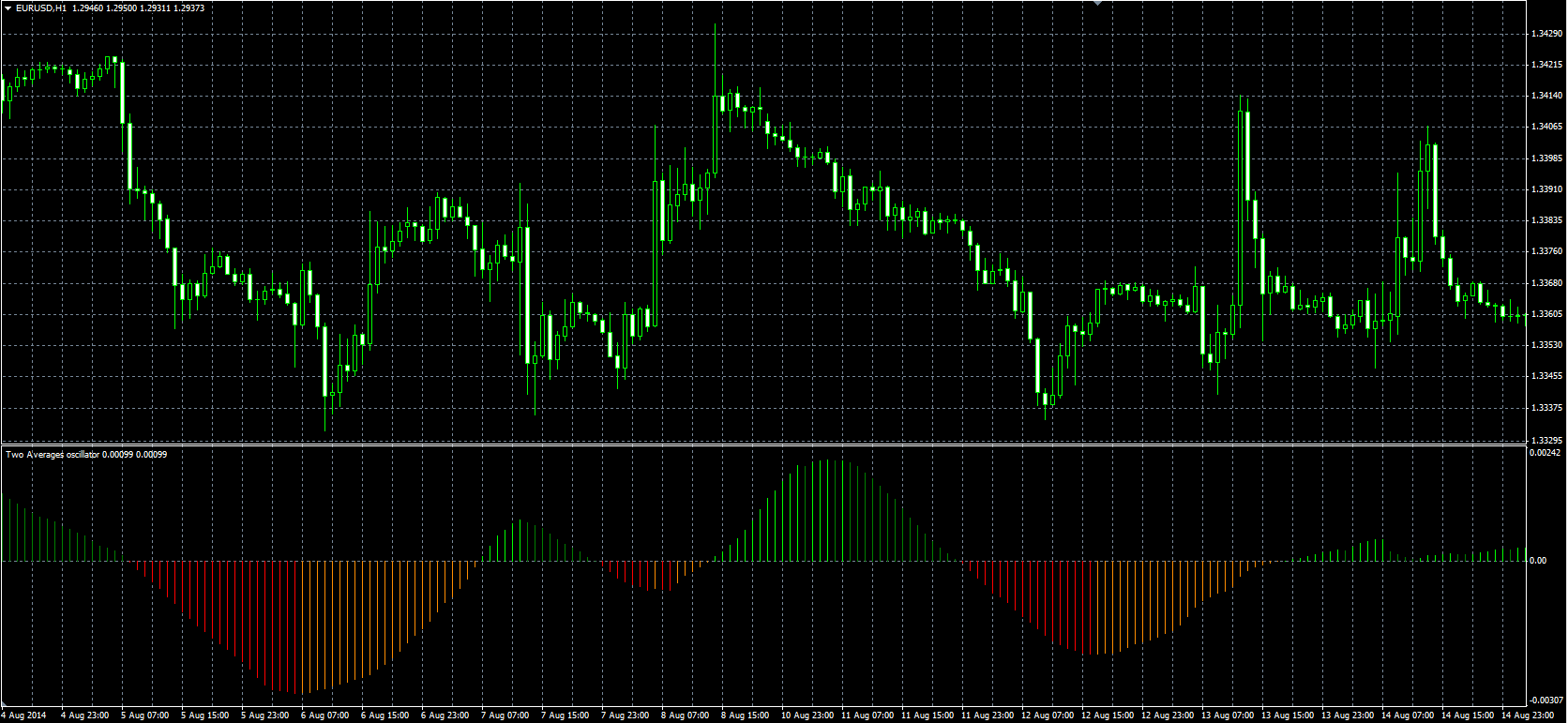 Two_Averages_MQL.PNG