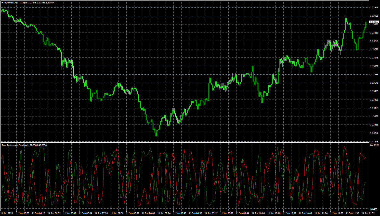 eurusd-m1-fxcm-australia-pty.png