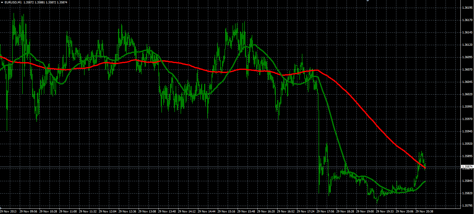 Two_MA_Cross_Alert_MQL.PNG