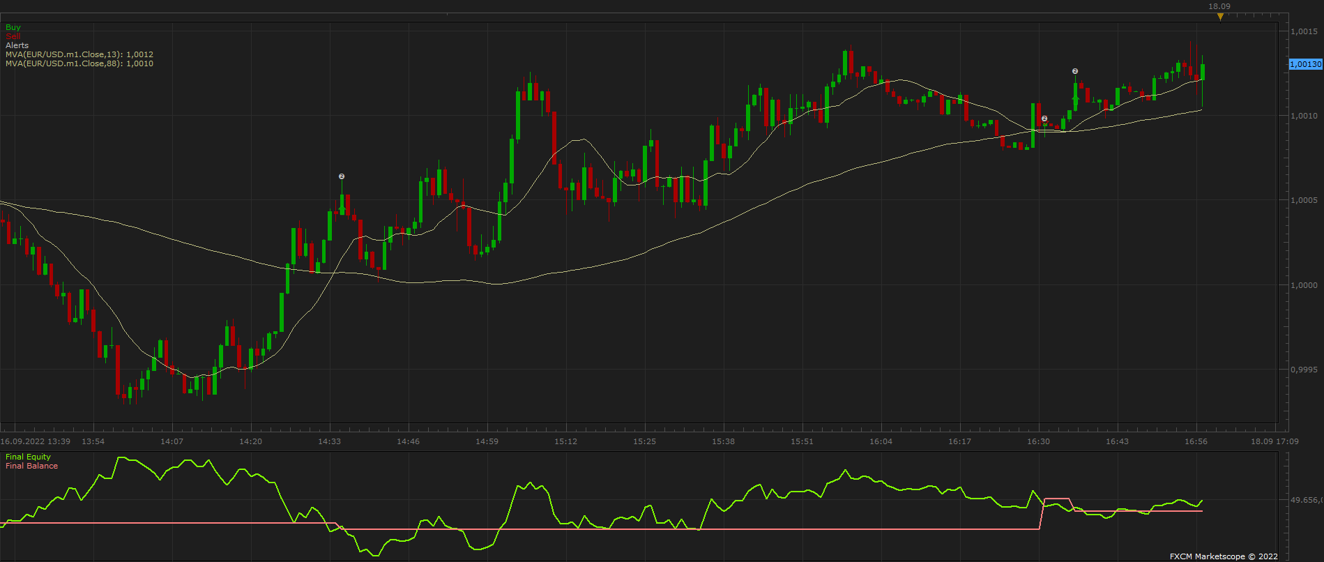 EURUSD m1 (09-26-2022 1533).png
