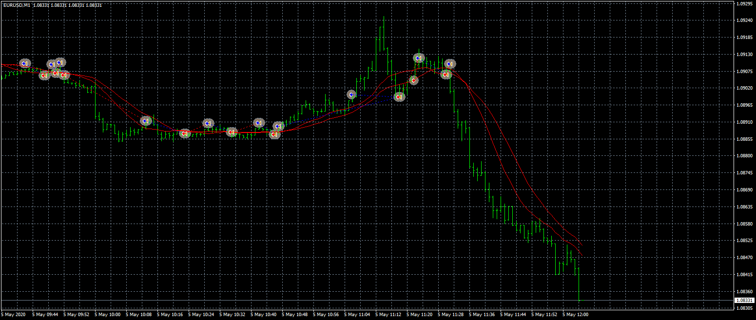 eurusd-m1-fxcm-australia-pty.png