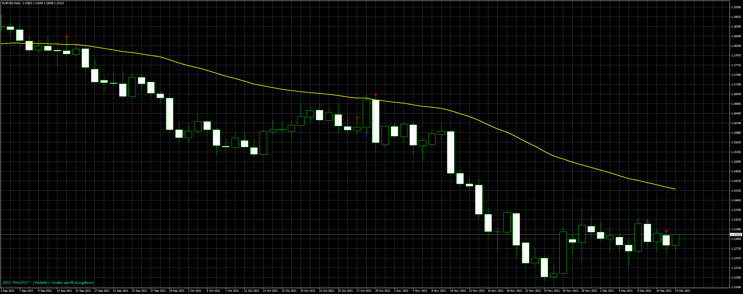 eurusd-d1-fxcm-australia-pty.png