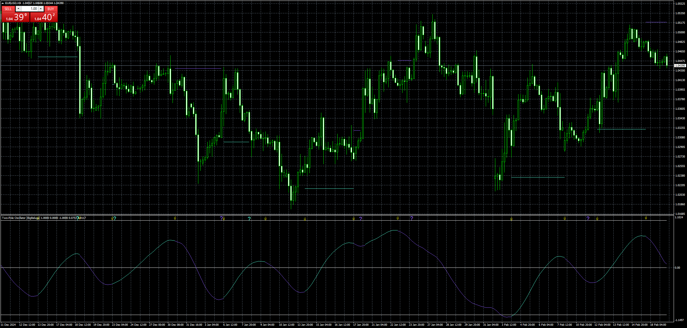 eurusd-h4-stratos-trading-pty.png