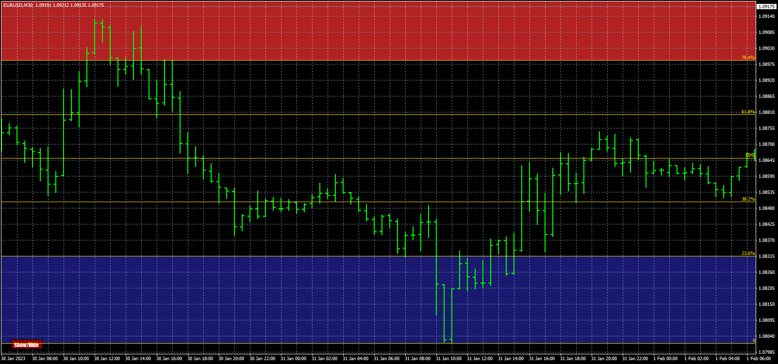 eurusd-m30-fxcm-australia-pty (1).png