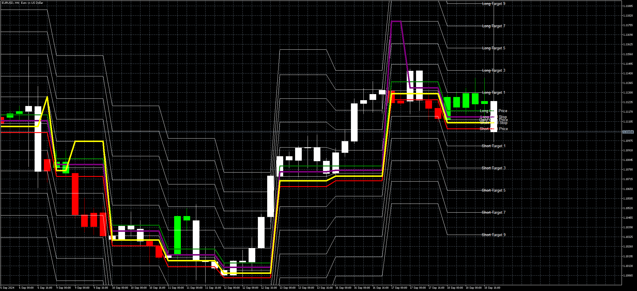 eurusd-h4-metaquotes-ltd.png