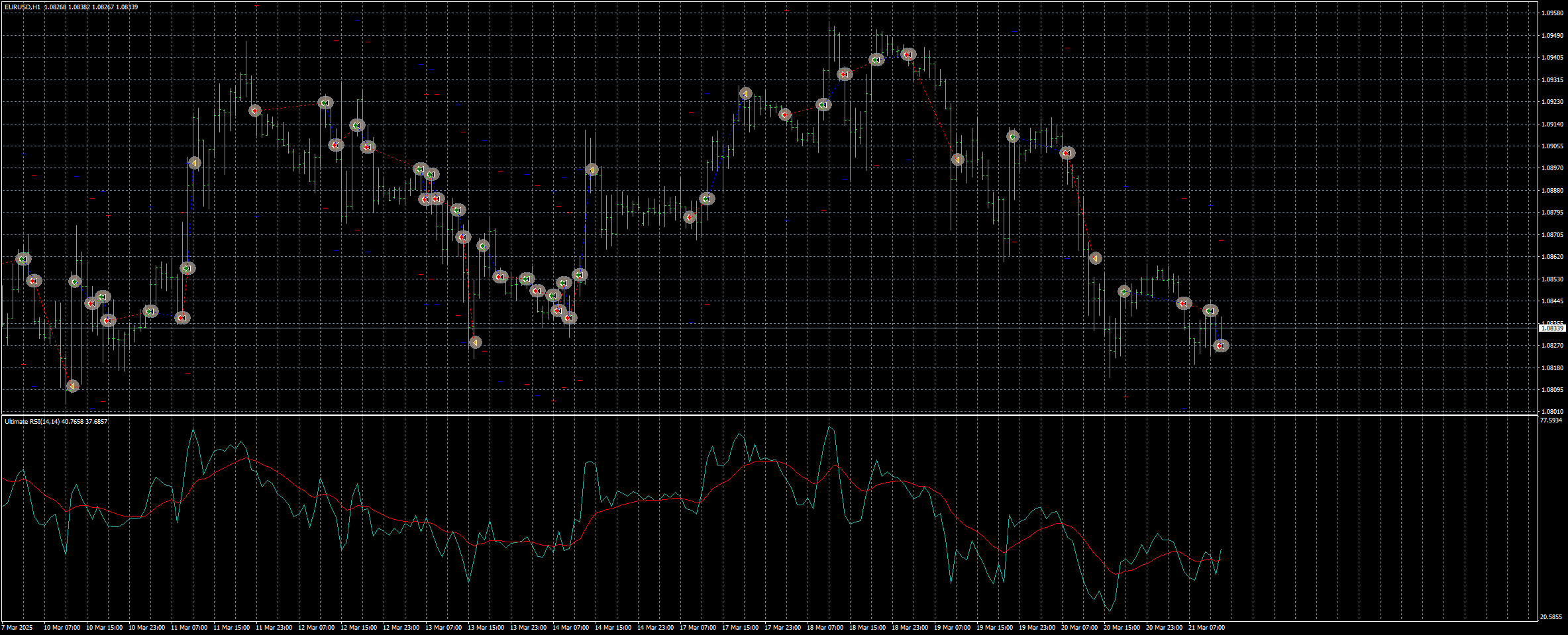 eurusd-h1-stratos-trading-pty.png