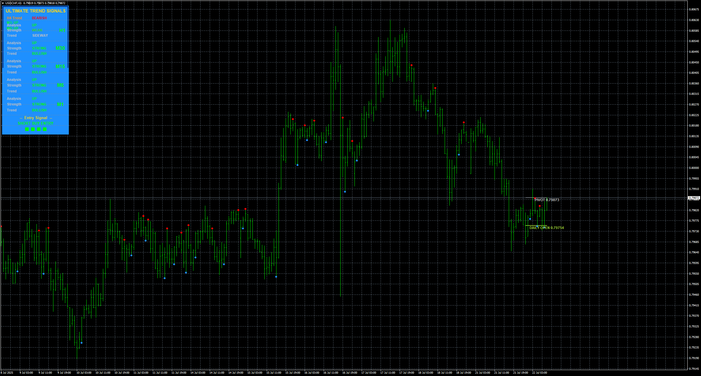 usdchf-h1-stratos-trading-pty.png