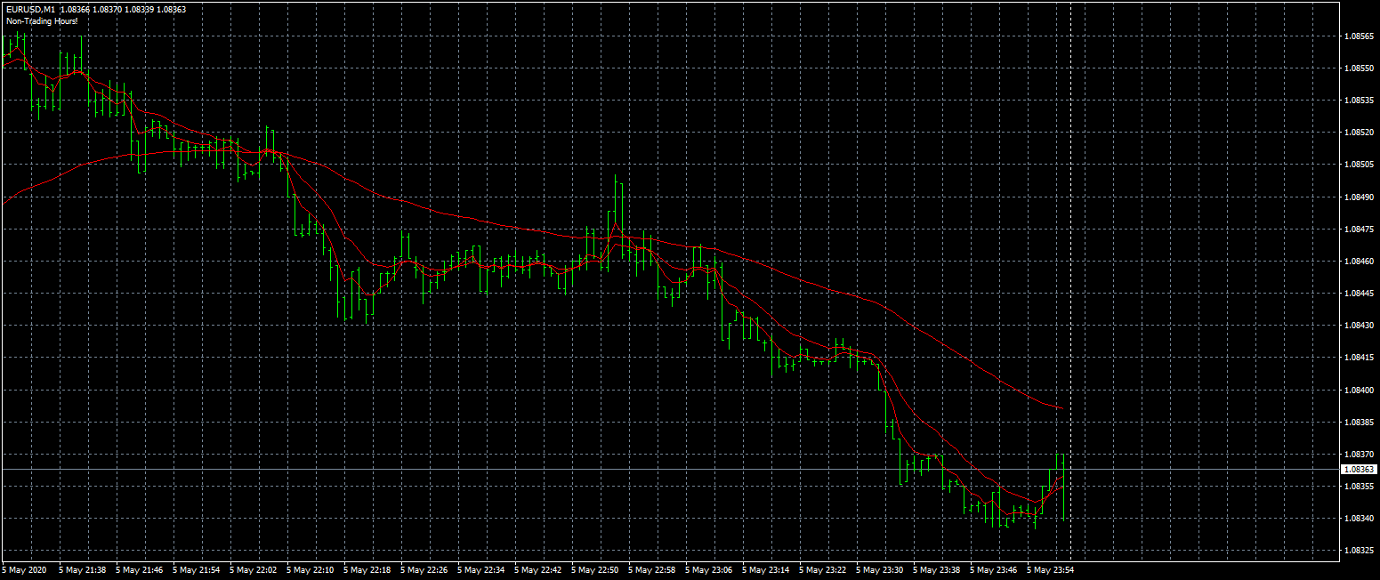 eurusd-m1-fxcm-australia-pty.png