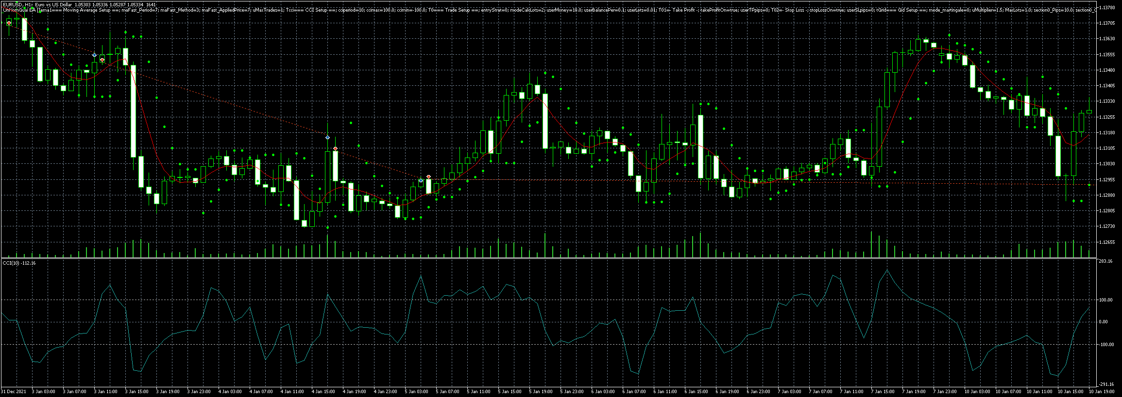 eurusd-h1-metaquotes-software-corp-3.png