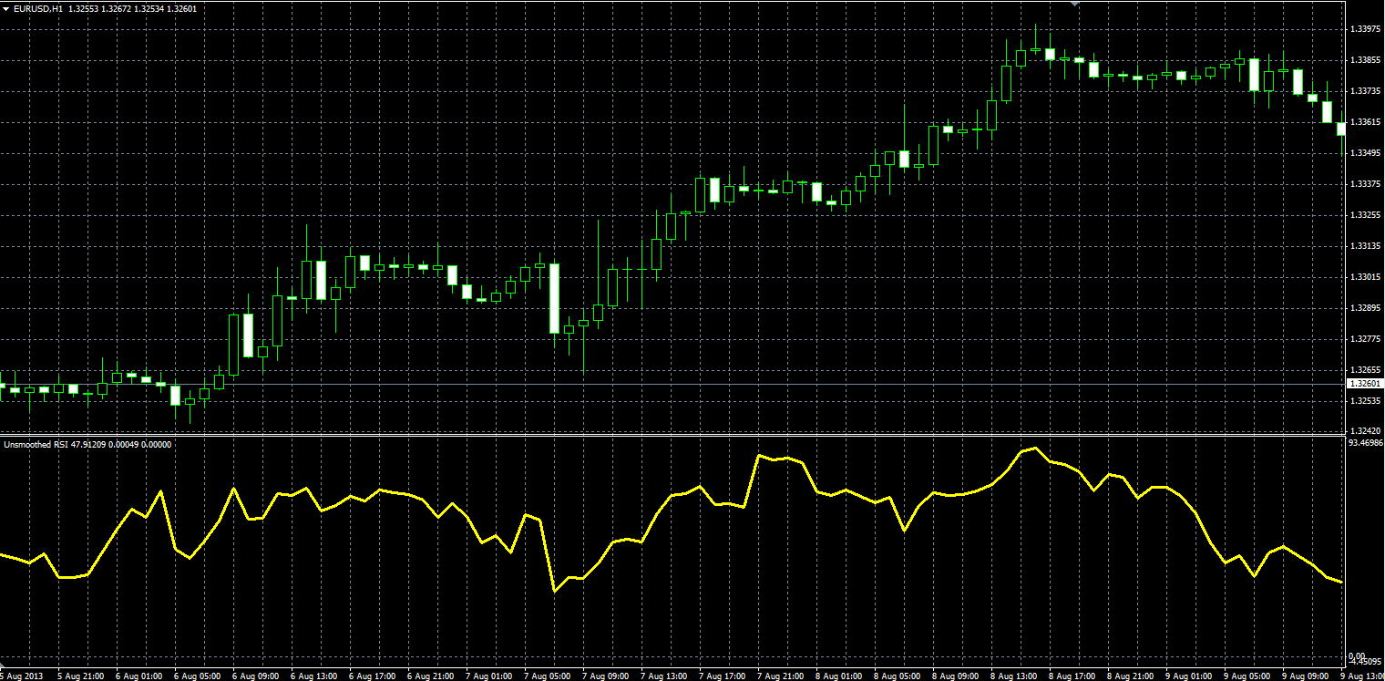 Unsmoothed_RSI_MQL.PNG