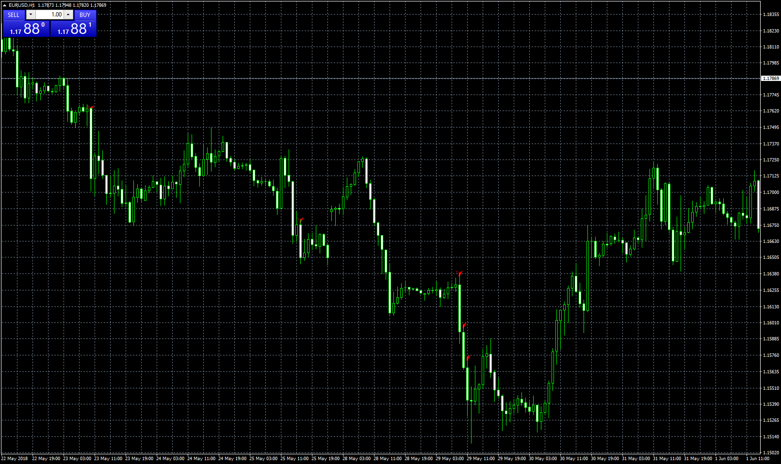 eurusd-h1-fxcm-australia-pty-2.png