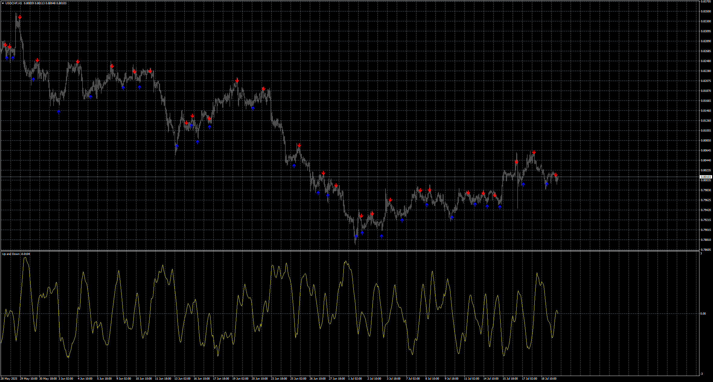 usdchf-h1-stratos-trading-pty.png