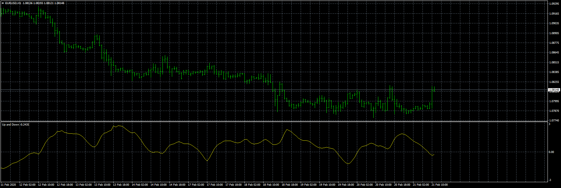 eurusd-h1-fxcm-australia-pty.png