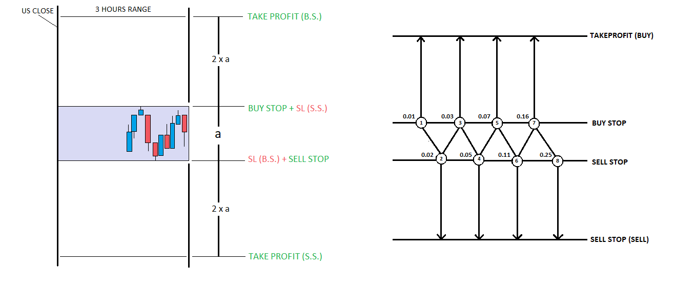 Strategy for Asian Range.png