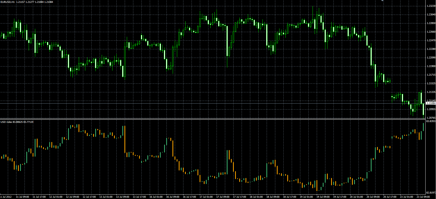 USDX_Candles_MQL.PNG