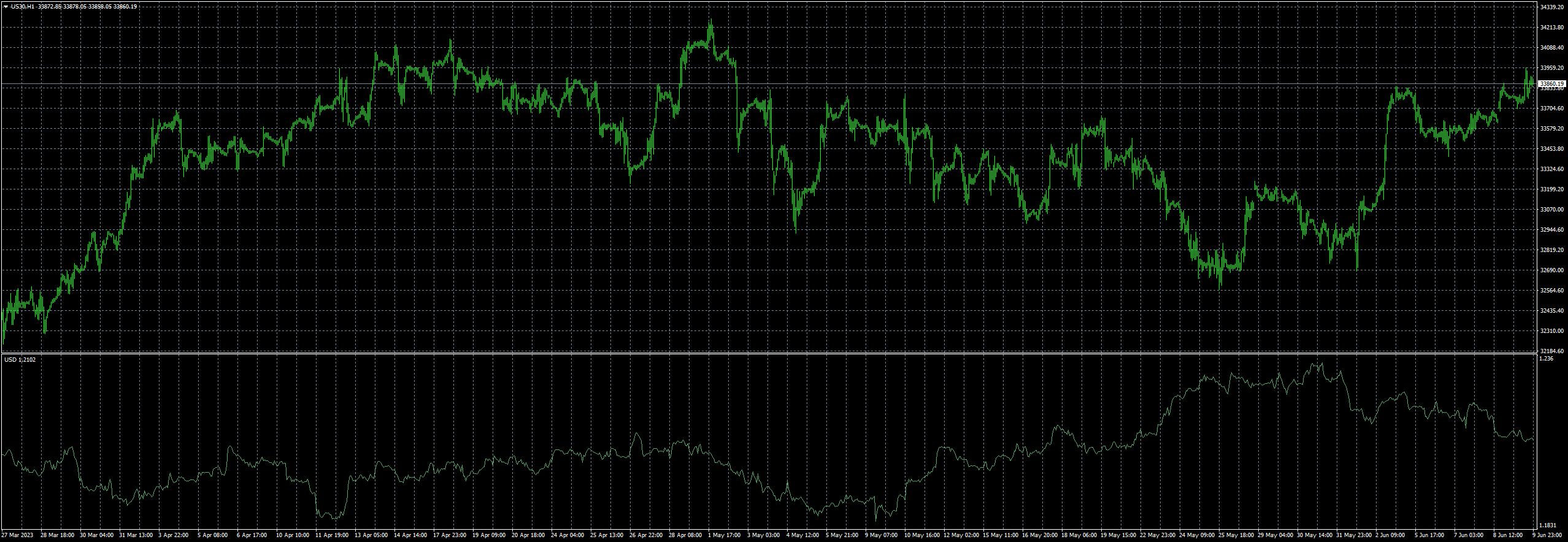 us30-h1-fxcm-australia-pty.png