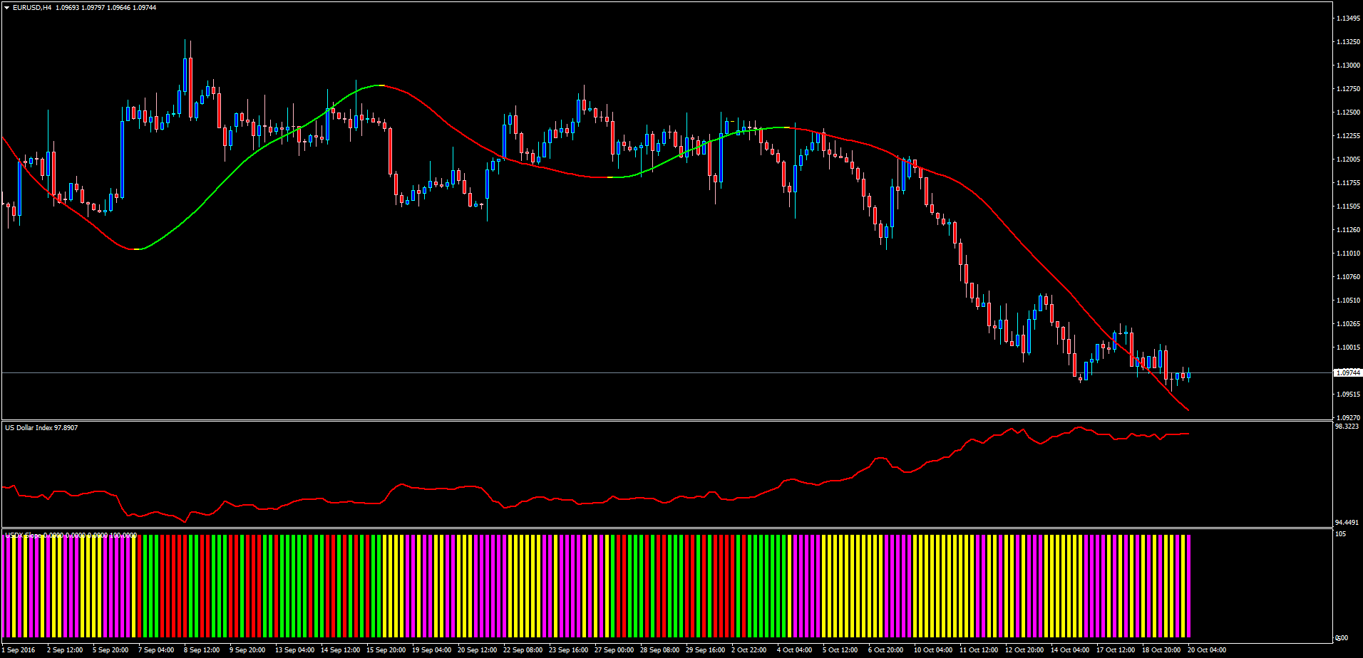 USDX_Slope.png
