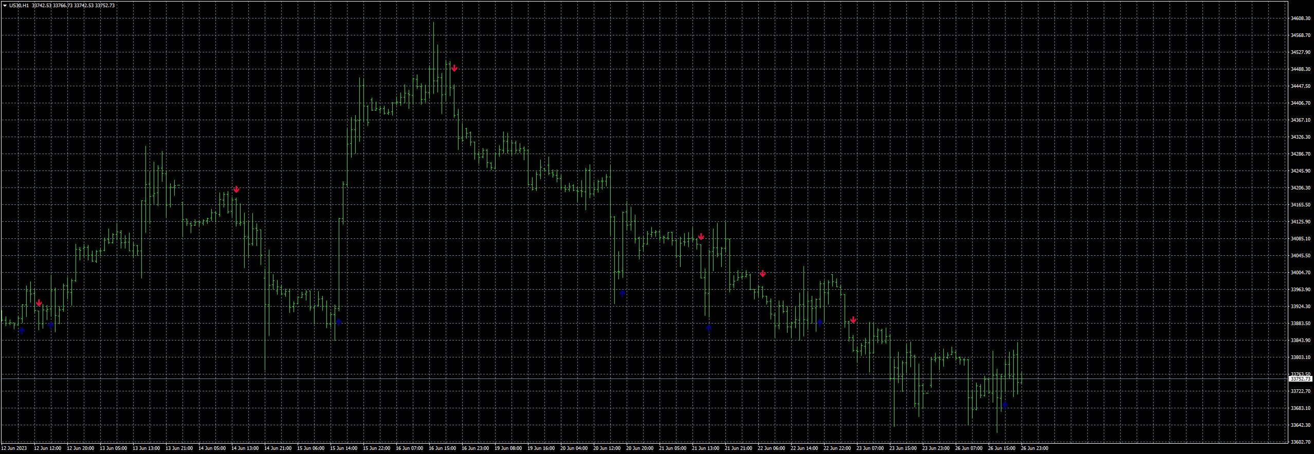 us30-h1-fxcm-australia-pty.png