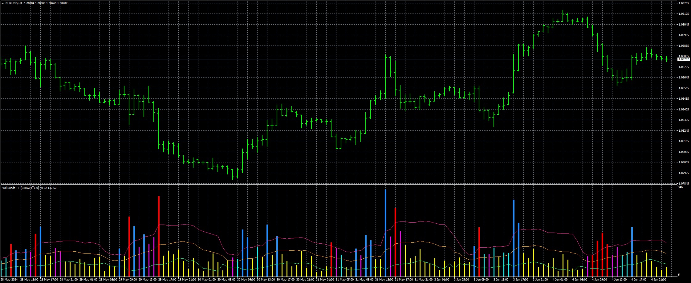 eurusd-h1-fxcm-australia-pty.png