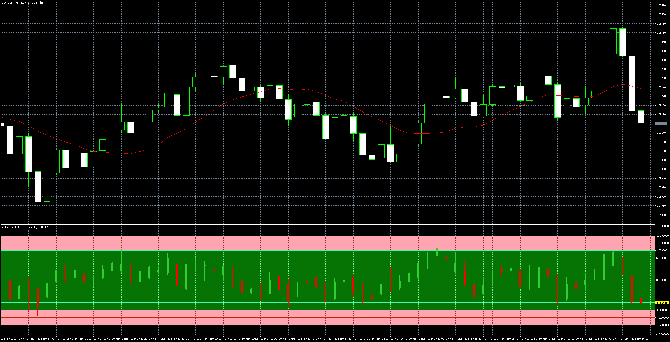 eurusd-m5-metaquotes-software-corp.png