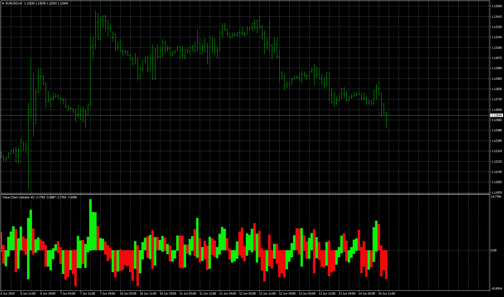 Value Chart Indicator.png