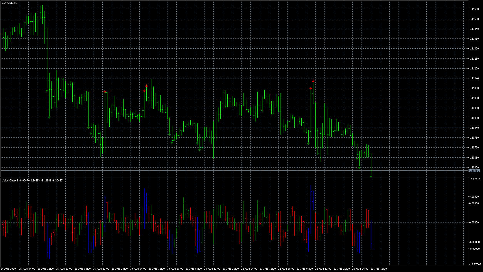 eurusd-h1-metaquotes-software-corp.png