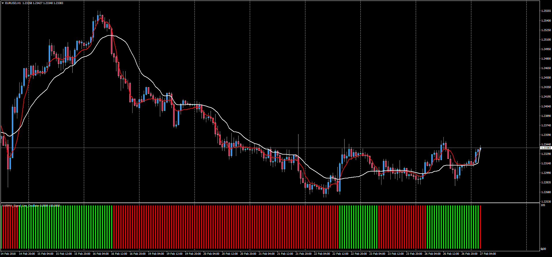 VARMA_Signal_Line_Oscillator.png