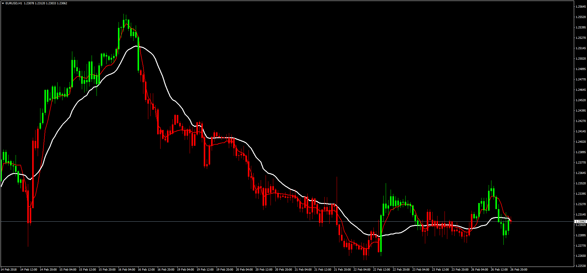 VARMA_Signal_Line_Overlay.png