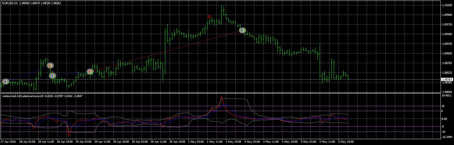 eurusd-h1-fxcm-australia-pty.png