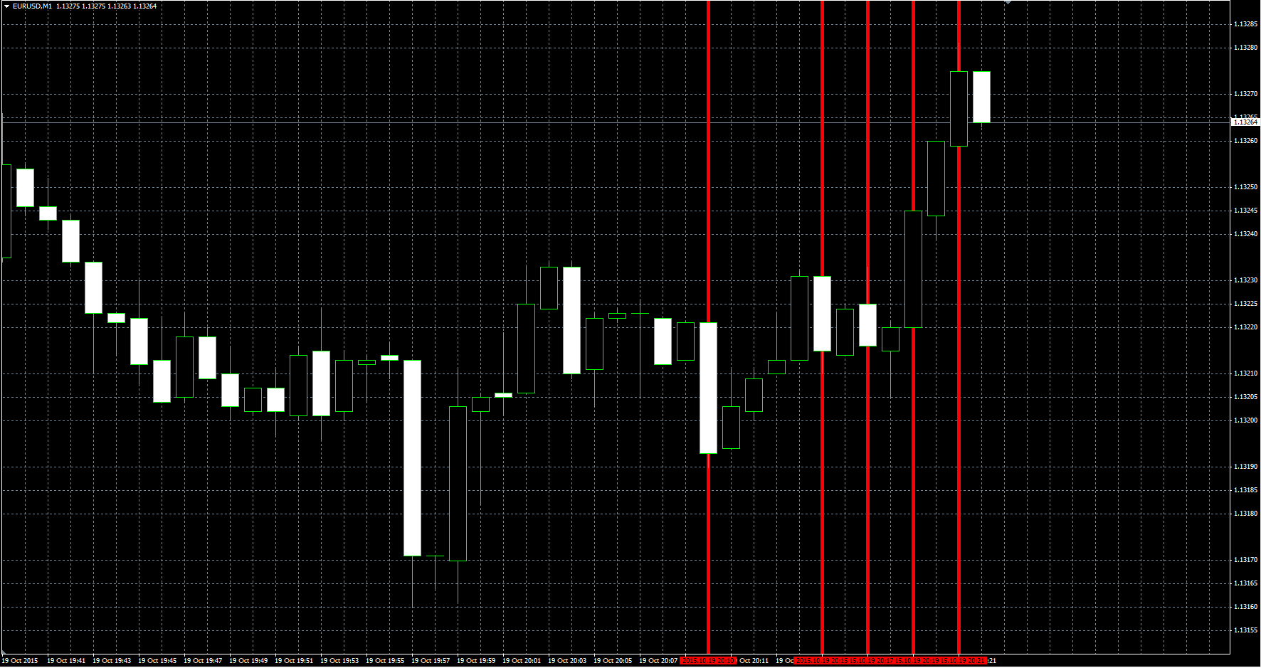 Vertical_Multiline_MQL.PNG