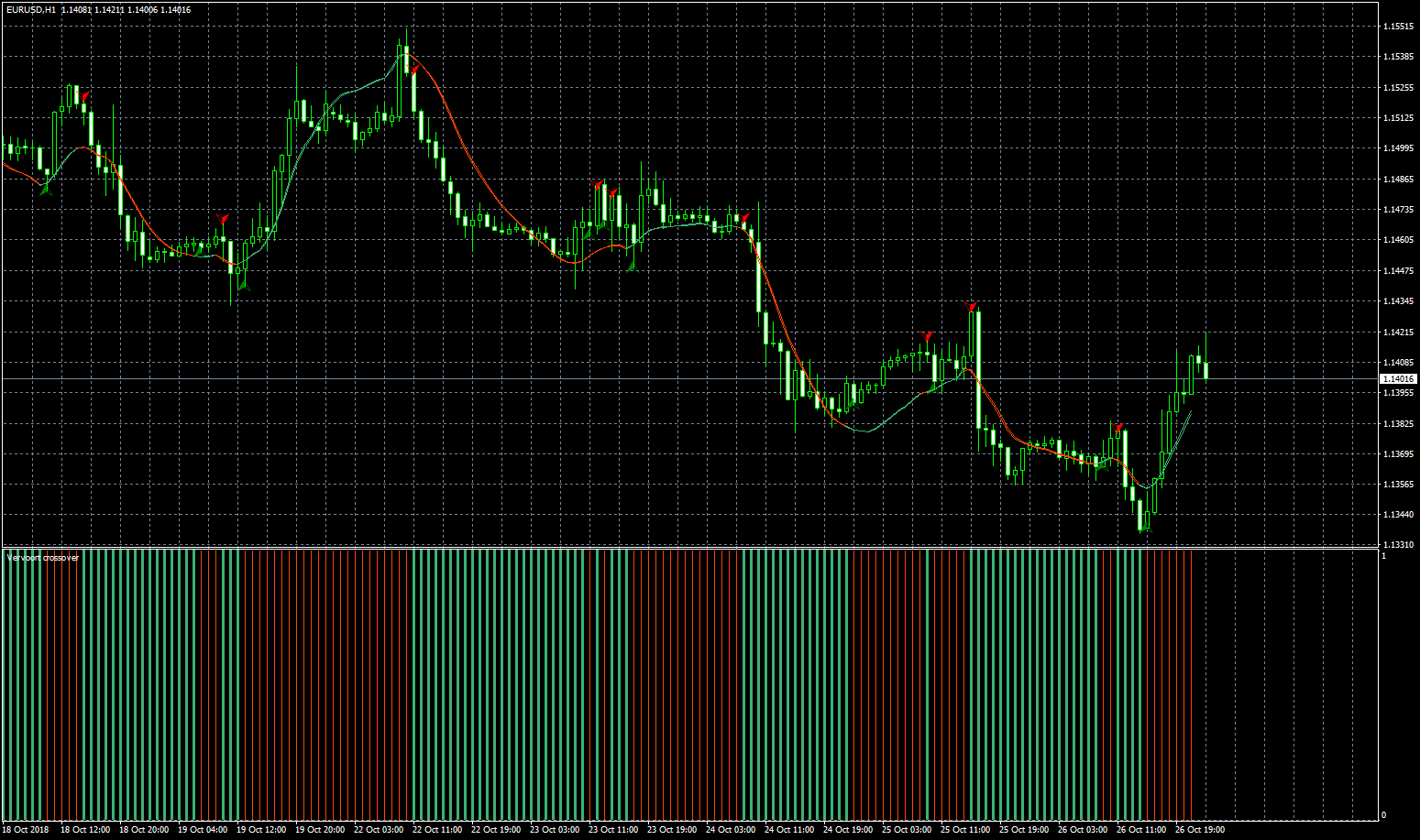 eurusd-h1-fxcm-australia-pty-6.png