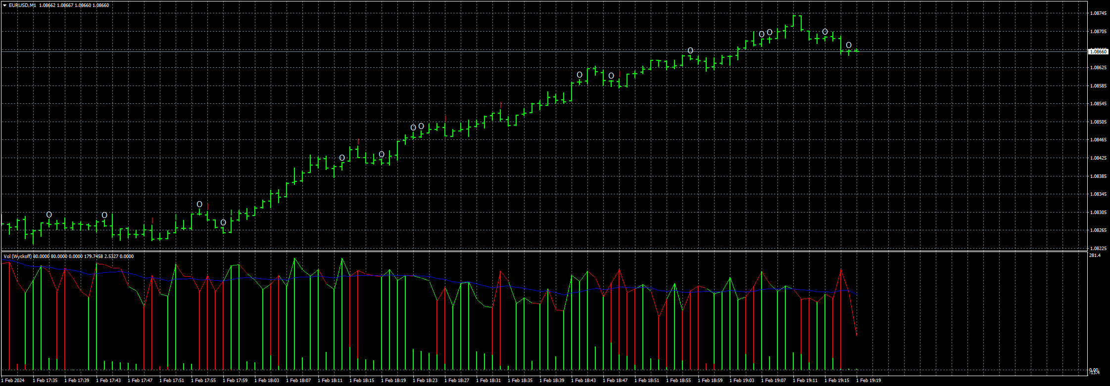 eurusd-m1-fxcm-australia-pty-2.png