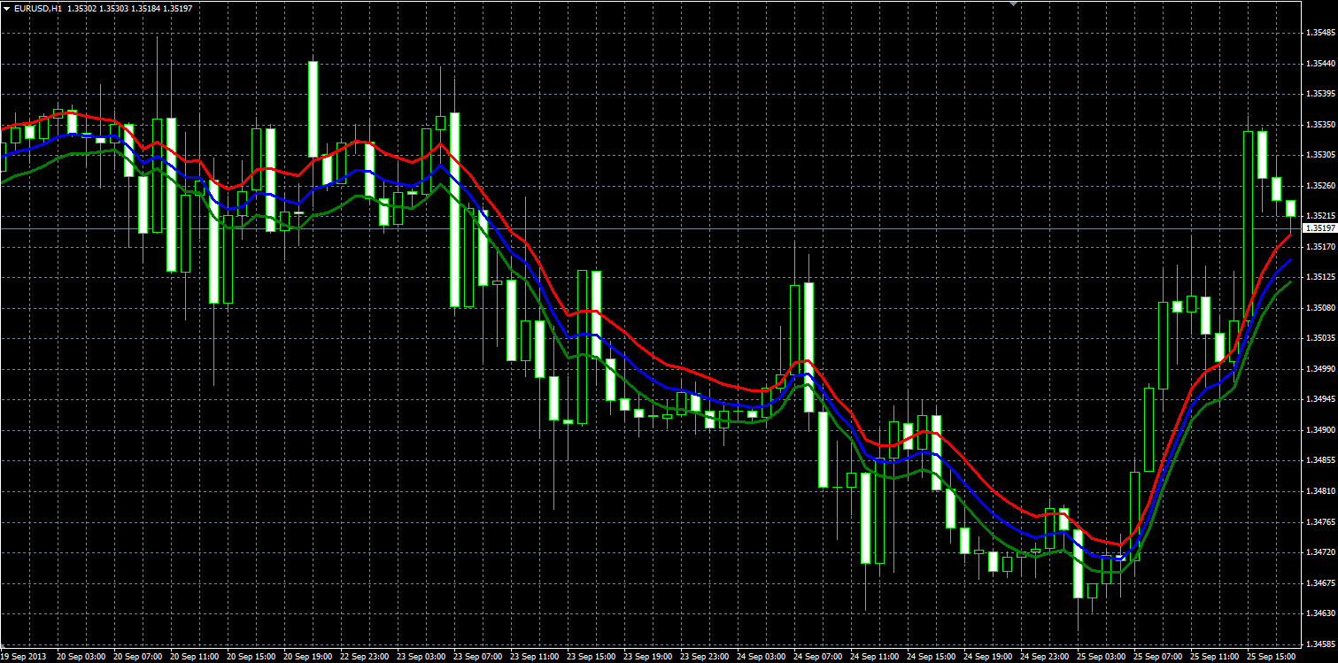 Volatility_Band_MQL.PNG