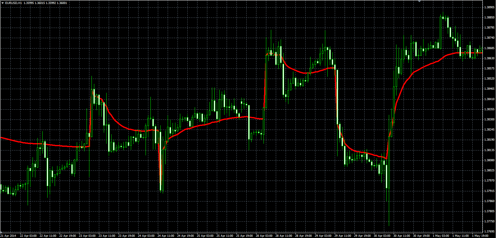Volatility_MA_MQL.PNG