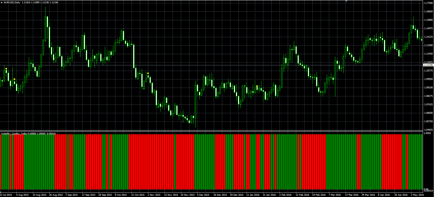 Volatility_Quality_Index_MQL.PNG