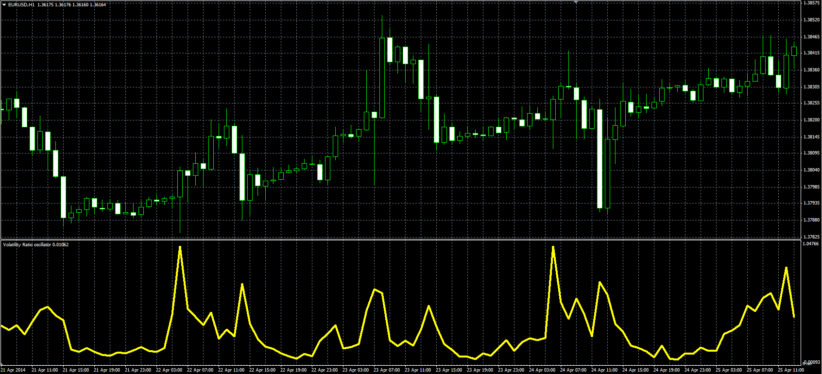 Volatility_Ratio_MQL.PNG