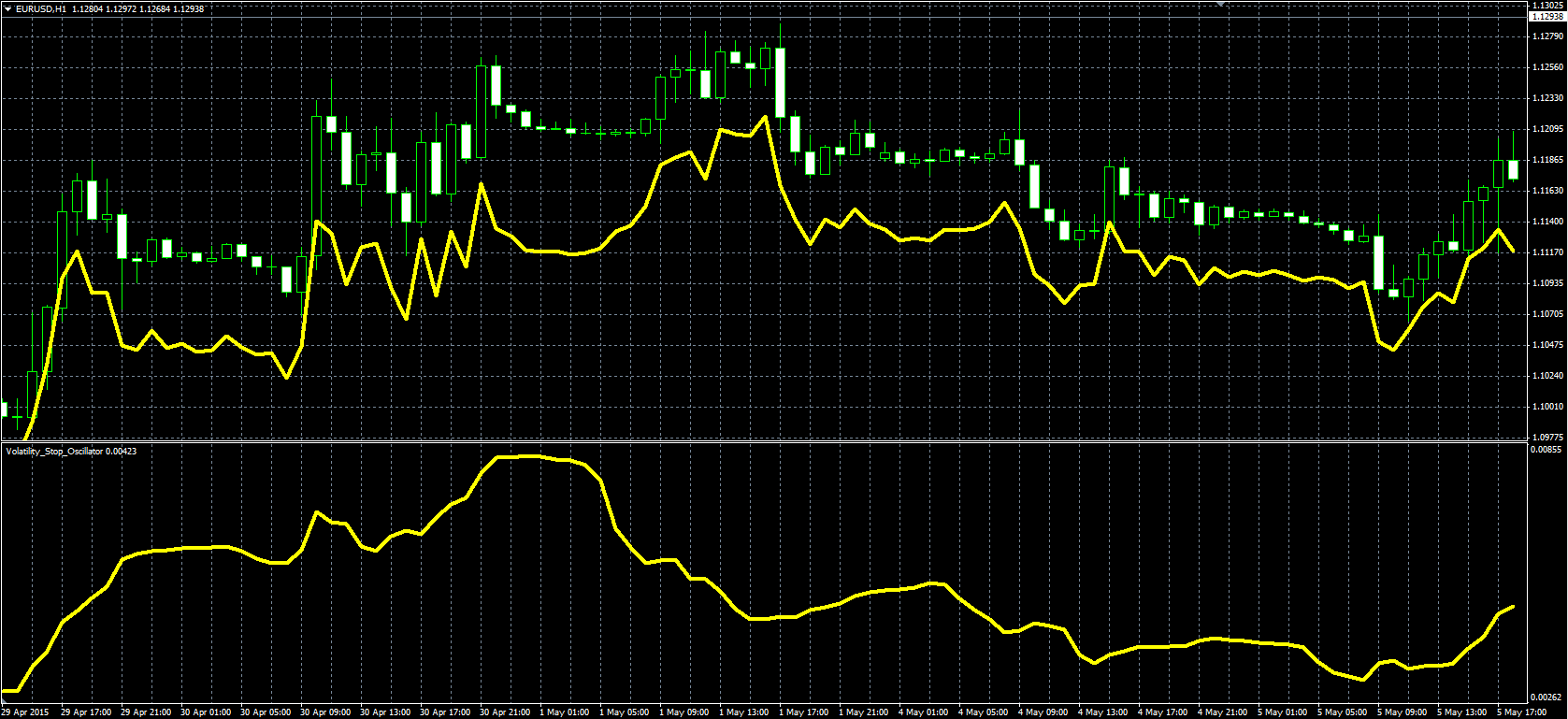 Volatility_Stop_MQL.PNG