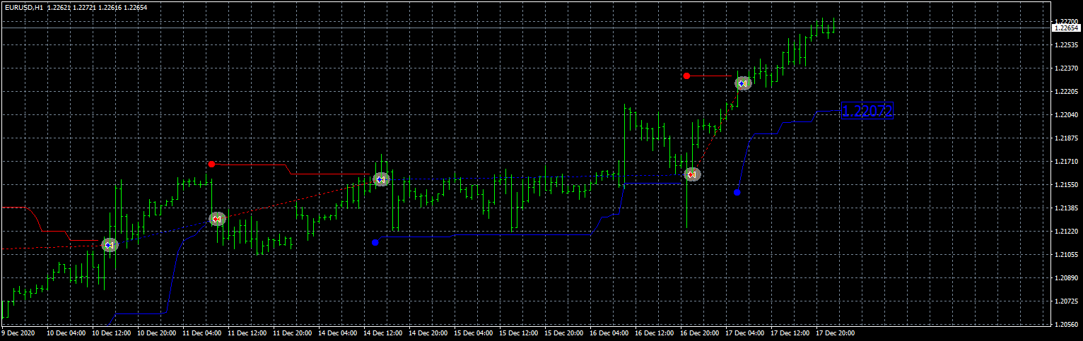 eurusd-h1-fxcm-australia-pty.png