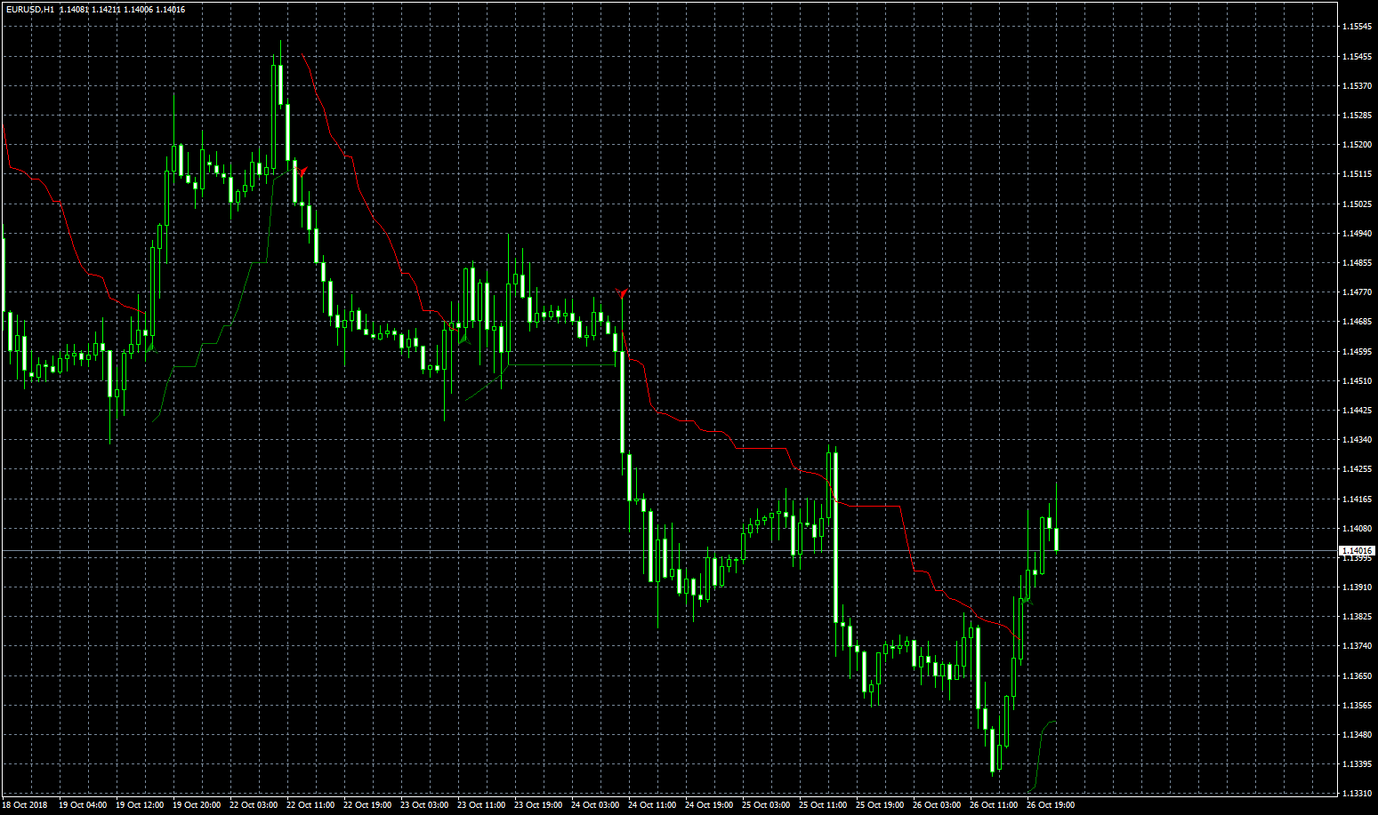 eurusd-h1-forex-capital-markets.png