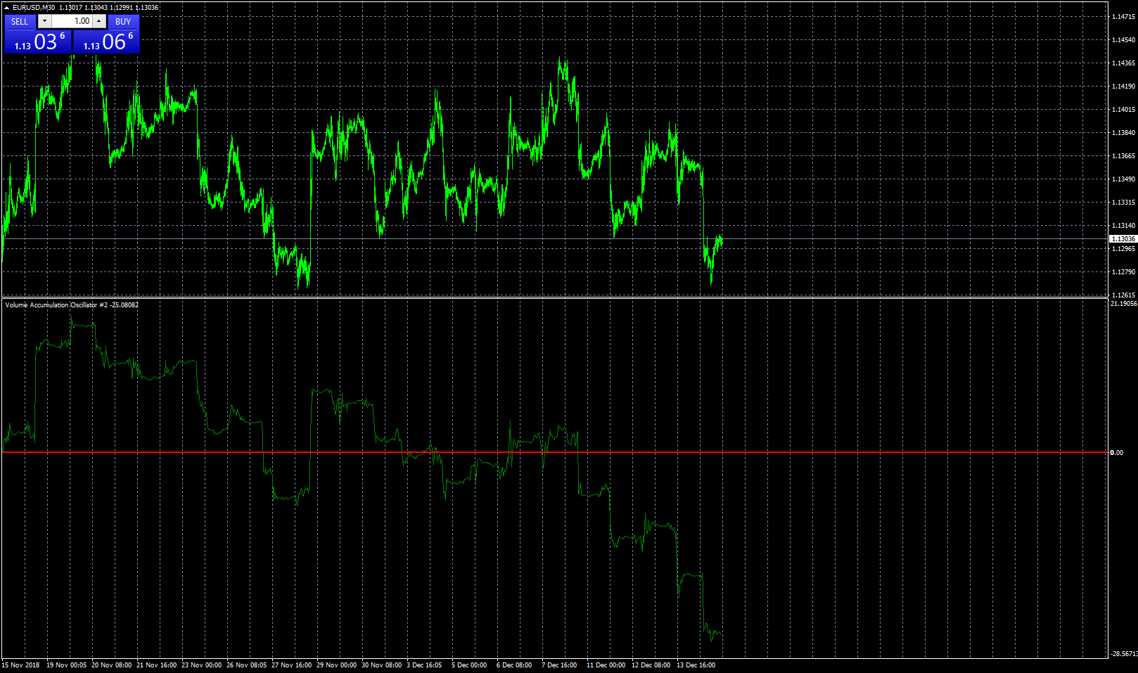 eurusd-m30-leverate.png