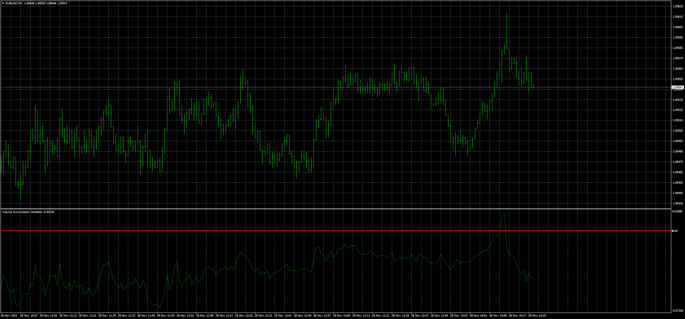 eurusd-m1-fxcm-australia-pty-2.png