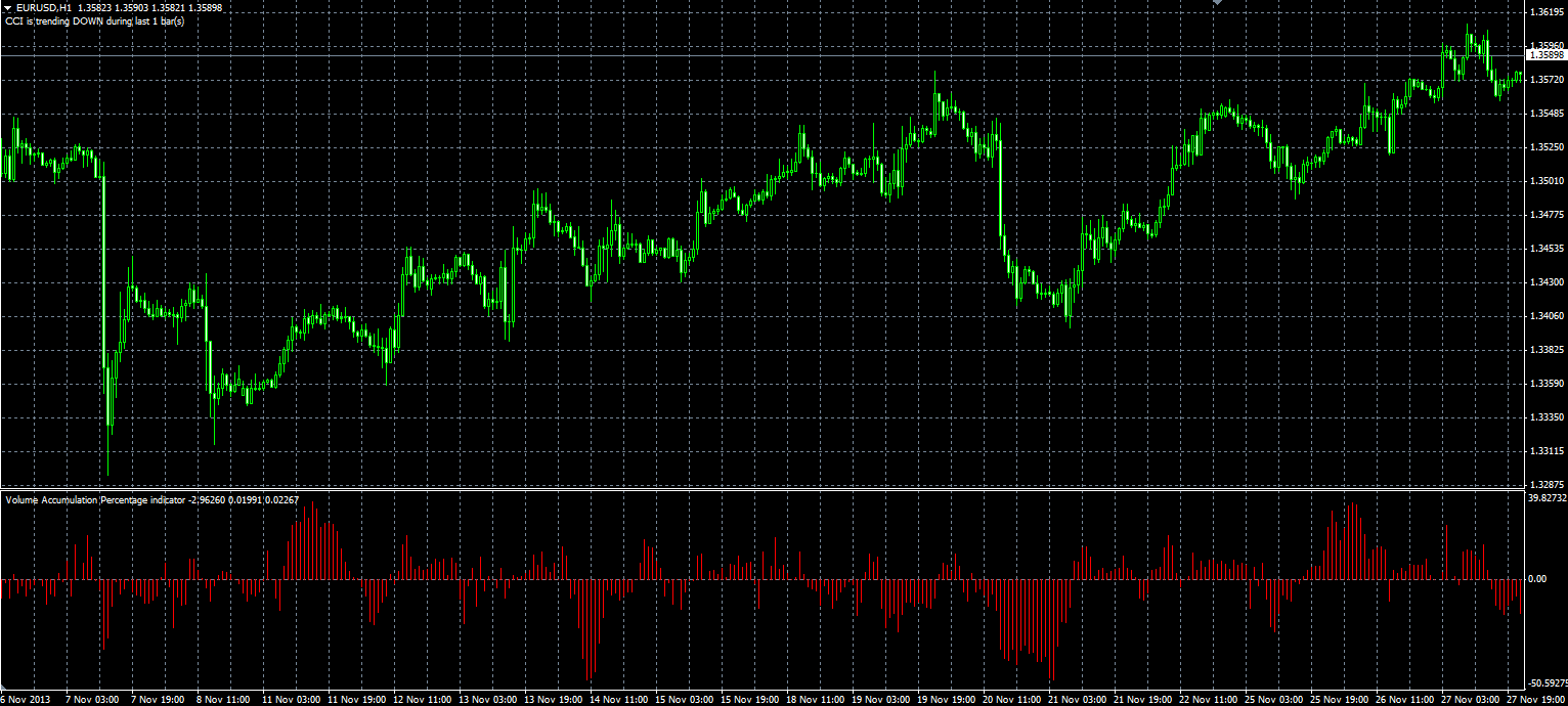 Volume_Accumulation_Percentage_MQL.PNG