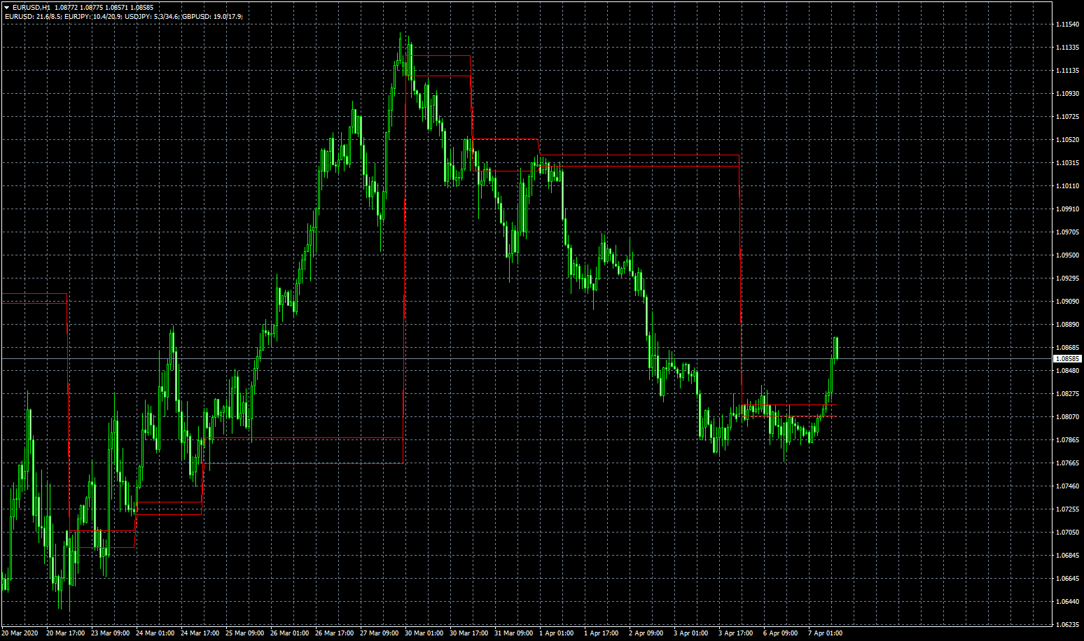 eurusd-h1-fxcm-australia-pty.png