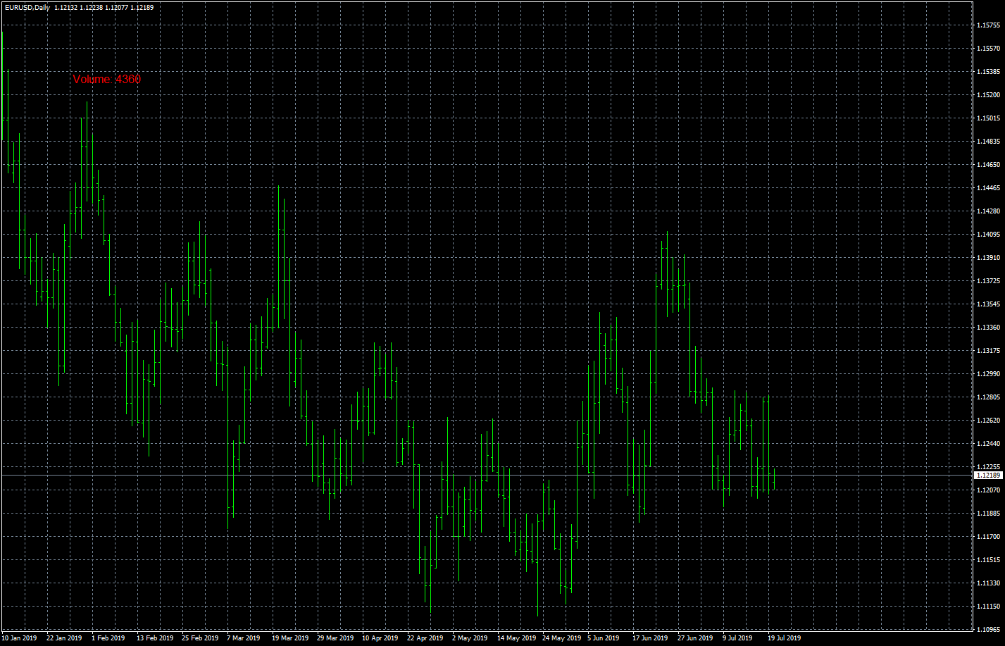 eurusd-d1-forex-capital-markets-3.png