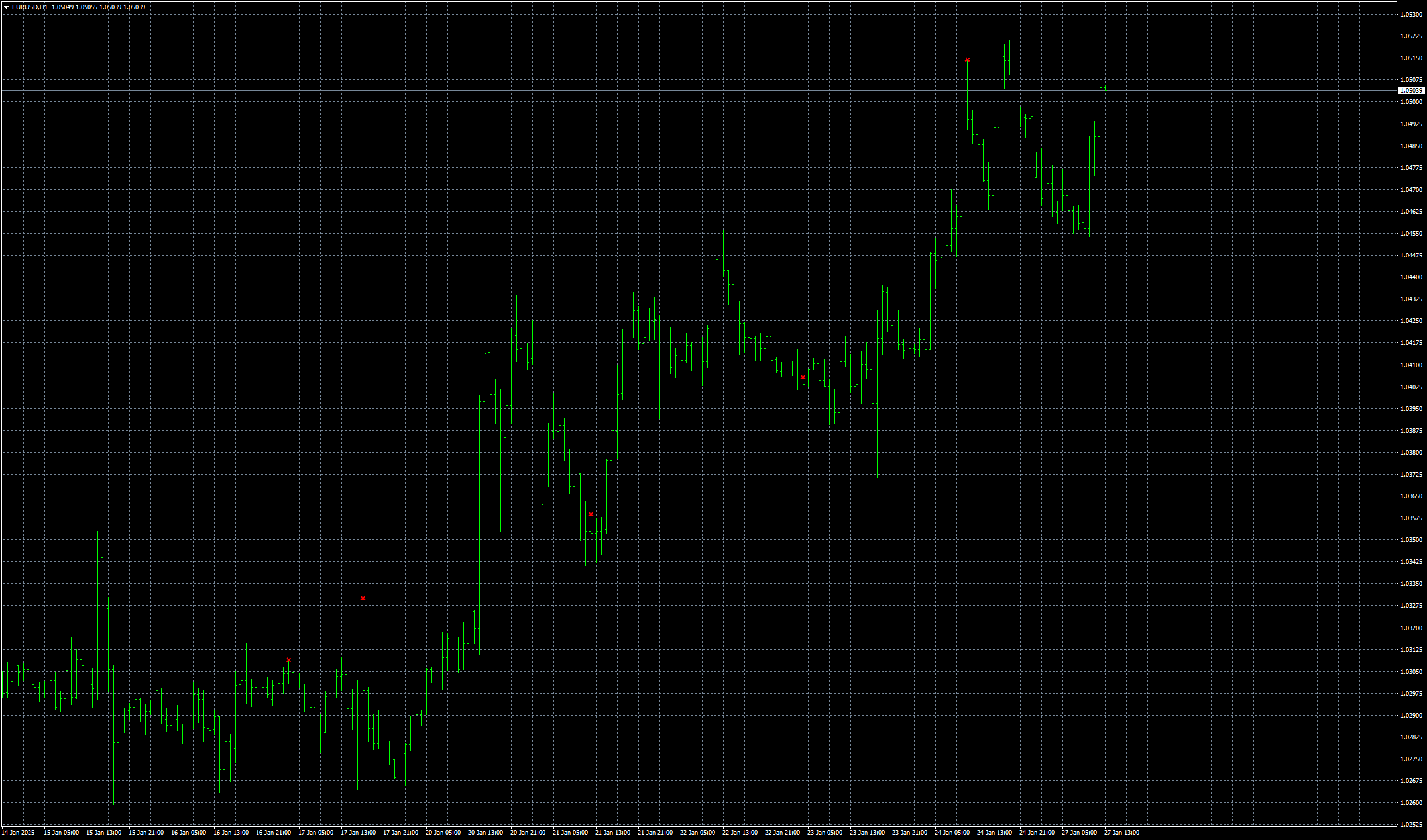 eurusd-h1-stratos-trading-pty.png