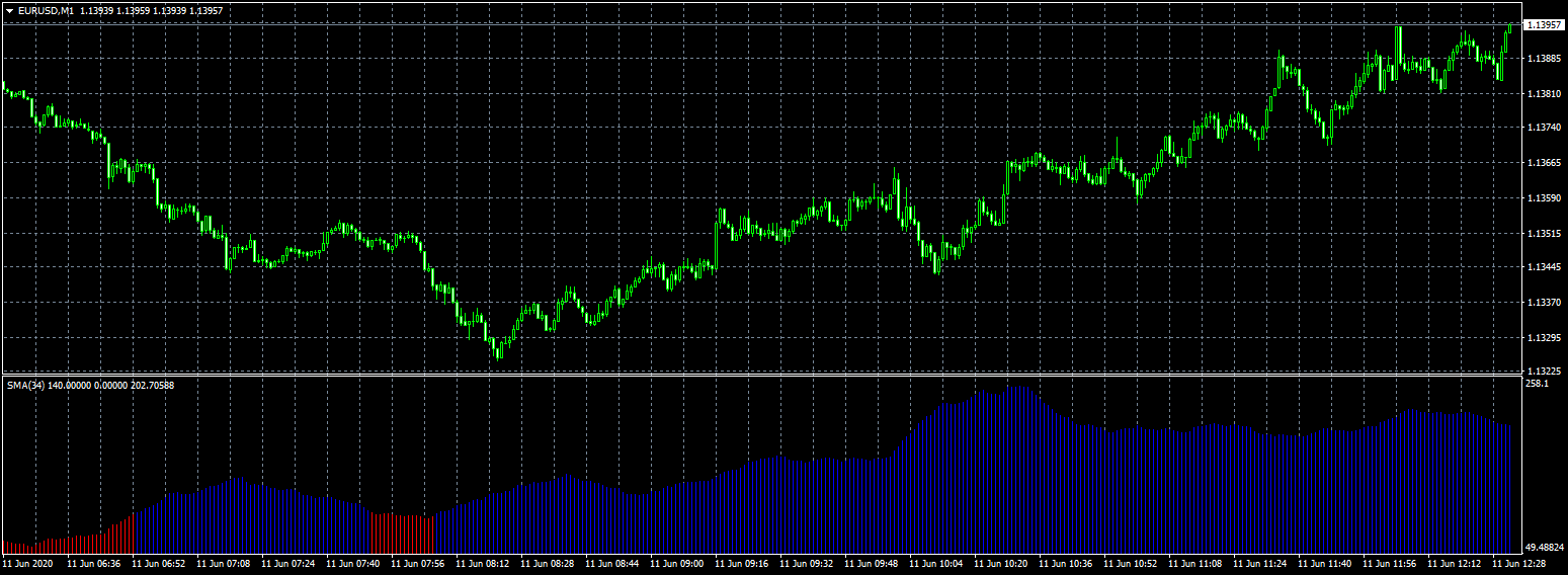 eurusd-m1-fxcm-australia-pty-3.png
