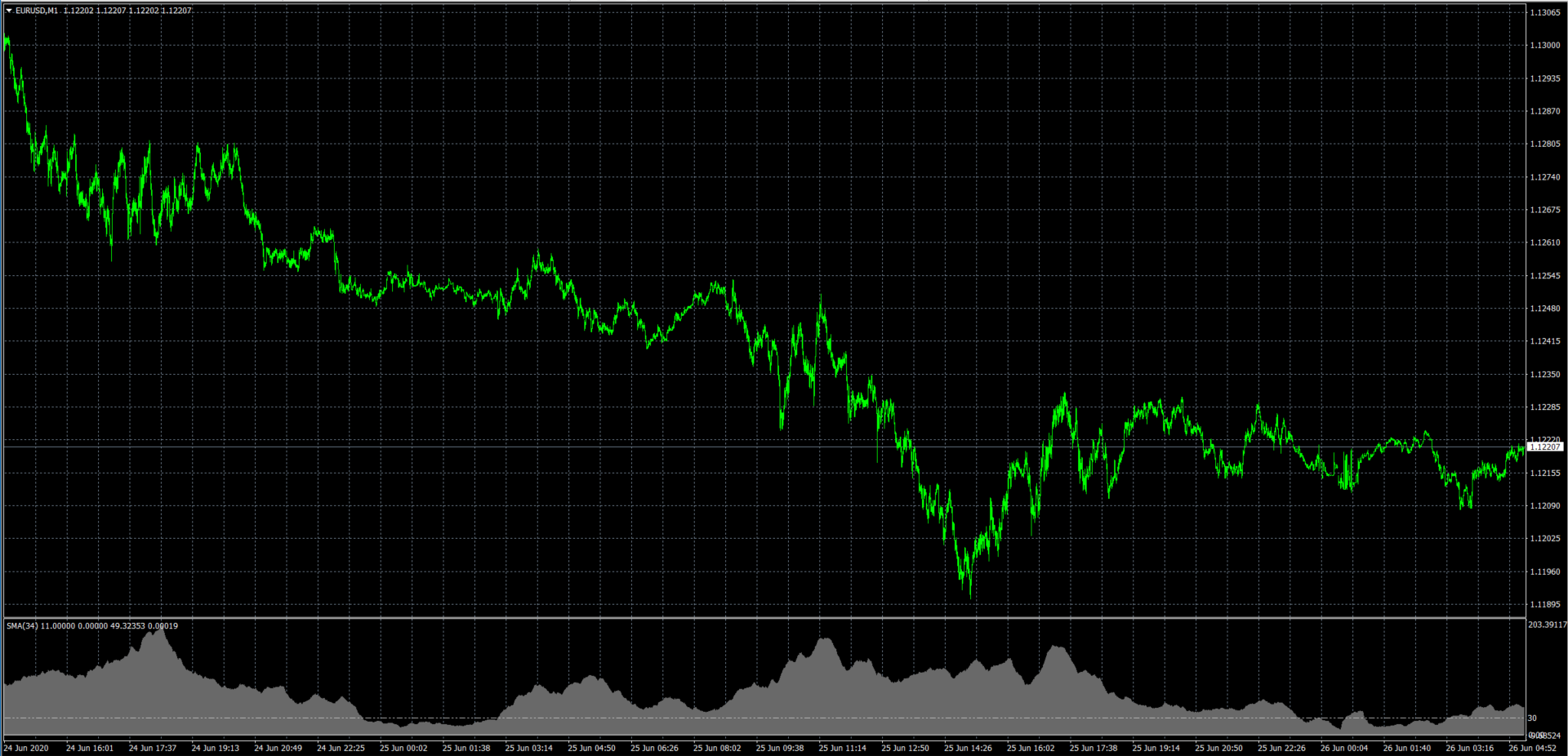 2020-06-26 10_14_16-EURUSD,M1.png